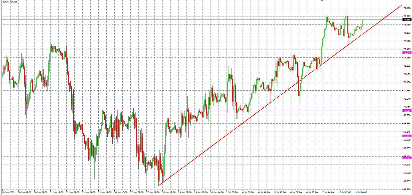 2023.7.11  欧盘 小时线级别 技术分析-Pic no.5