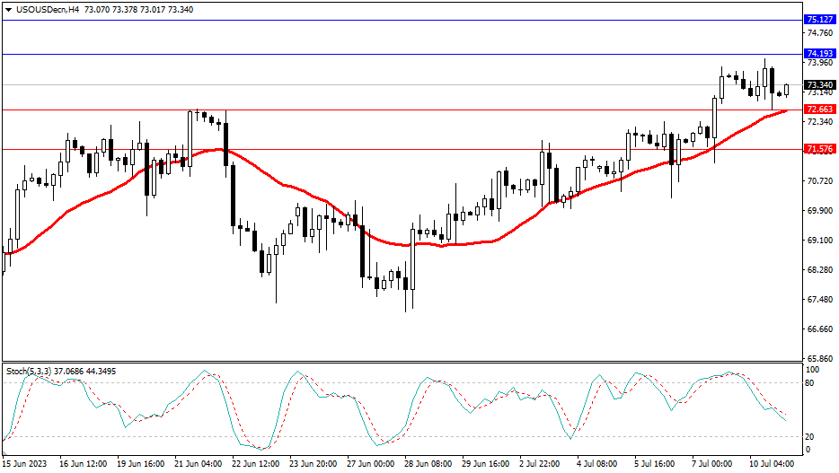 Market Analysis Articles July 11th-Pic no.5
