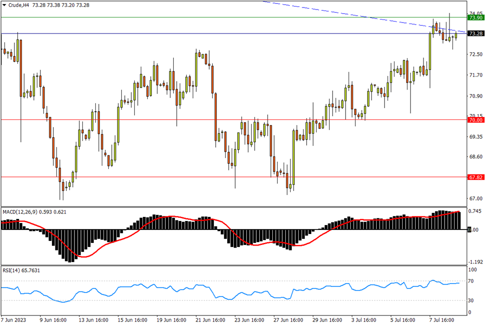 07/11 CRUDE 上行暂止步双重强阻，回撤有限保留冲关威胁-Pic no.1
