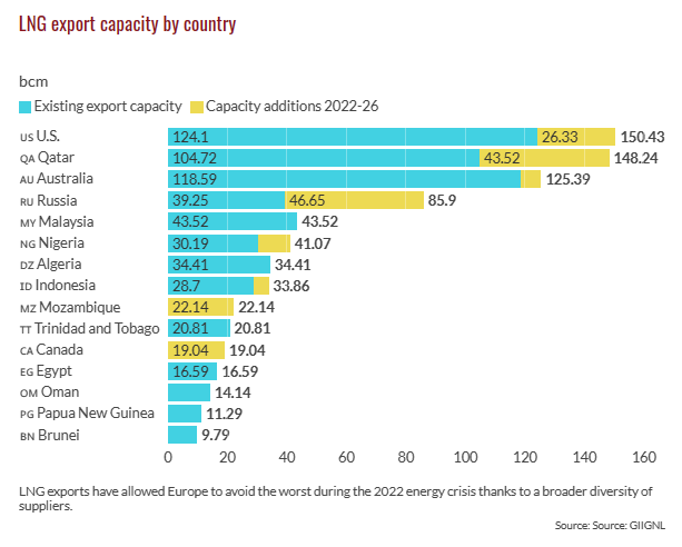 Jul 10th: A New Era for Natural Gas Markets-Pic no.4