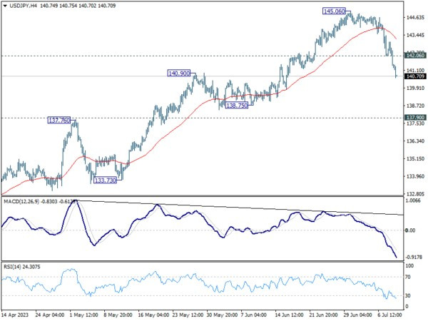 Jul 11th: Dollar Decline Intensifies, Yen Holding Pole Position-Pic no.2