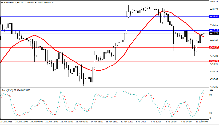 Market Analysis Articles July 11th-Pic no.4