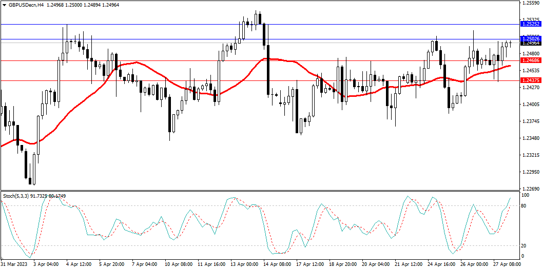 Market Analysis Articles April 28-Pic no.3