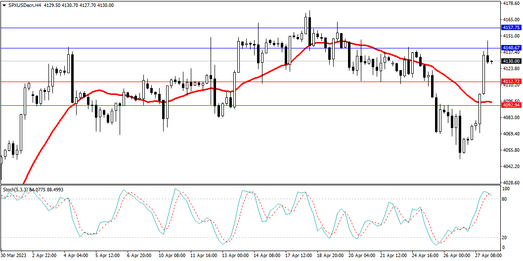 Market Analysis Articles April 28-Pic no.4