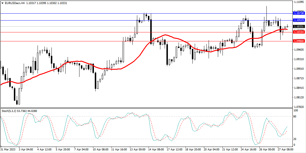 Market Analysis Articles April 28-Pic no.1