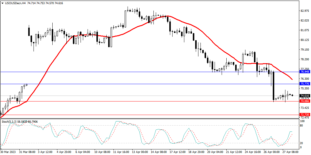 Market Analysis Articles April 28-Pic no.5