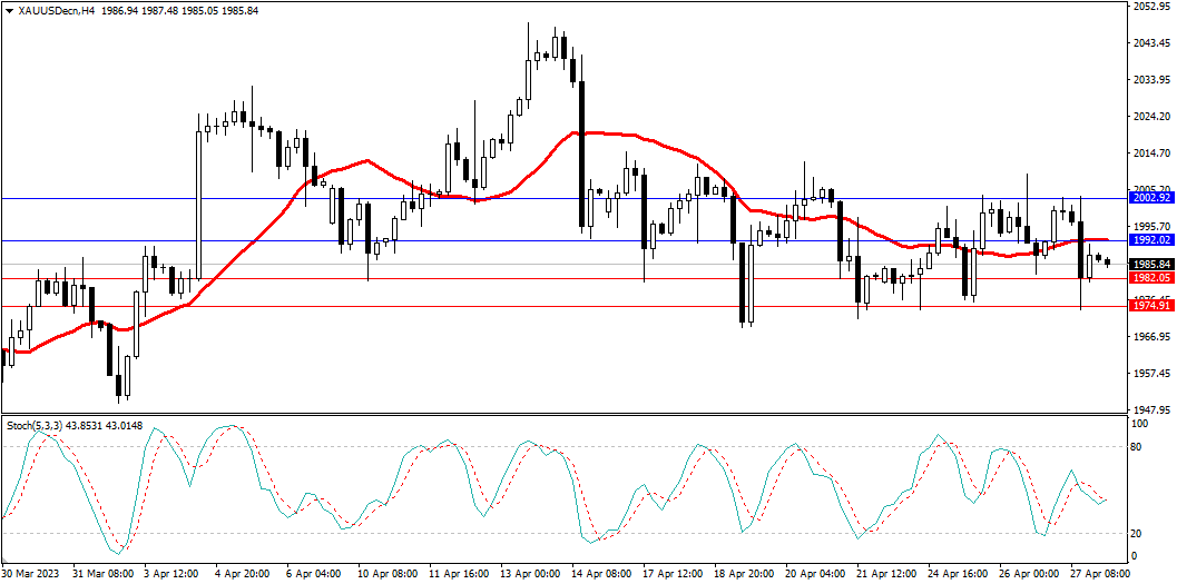 Market Analysis Articles April 28-Pic no.2