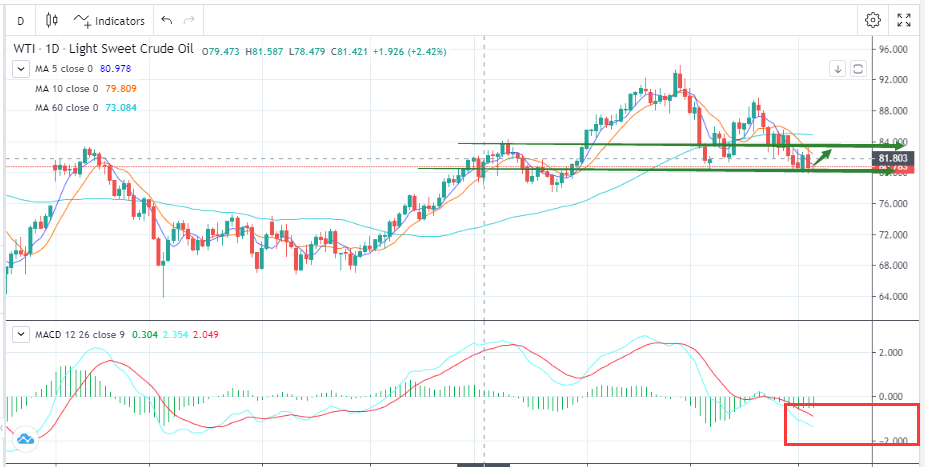 The Price Is Dominated by Oscillations, Causing a Dilemma Between Up and Down (11.06)-Pic no.1