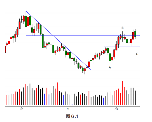第六章 综合分析结果-Pic no.1
