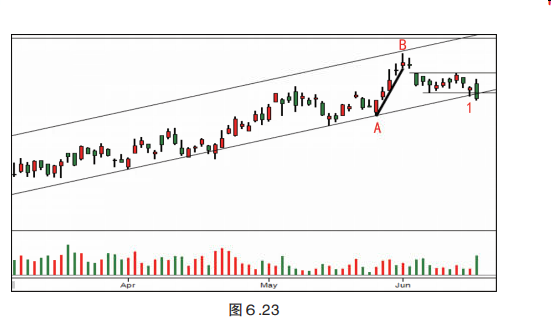 第六章 综合分析结果-Pic no.30