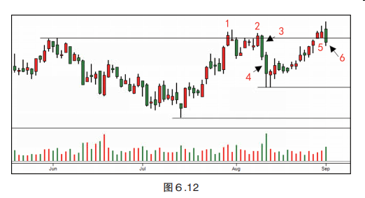 第六章 综合分析结果-Pic no.17