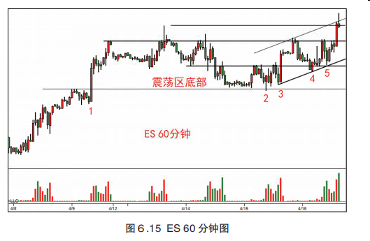 第六章 综合分析结果-Pic no.21