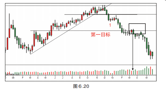 第六章 综合分析结果-Pic no.27