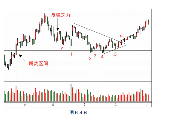 第六章 综合分析结果-Pic no.8