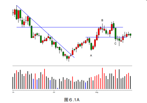 第六章 综合分析结果-Pic no.2