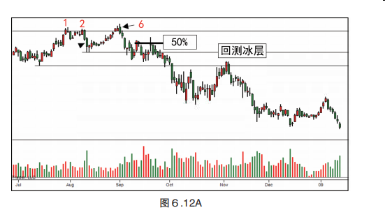 第六章 综合分析结果-Pic no.18