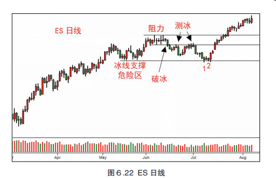第六章 综合分析结果-Pic no.29