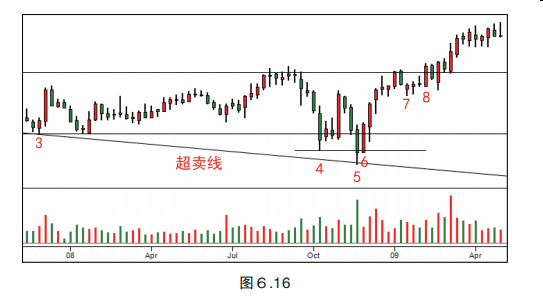 第六章 综合分析结果-Pic no.22