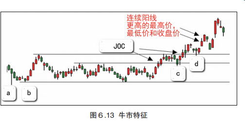 第六章 综合分析结果-Pic no.19
