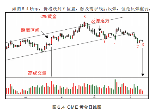 第六章 综合分析结果-Pic no.6