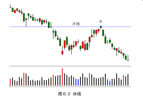 第六章 综合分析结果-Pic no.5