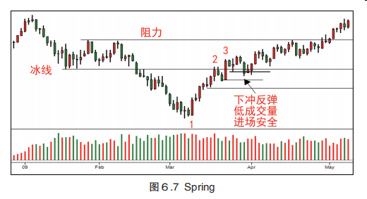 第六章 综合分析结果-Pic no.11