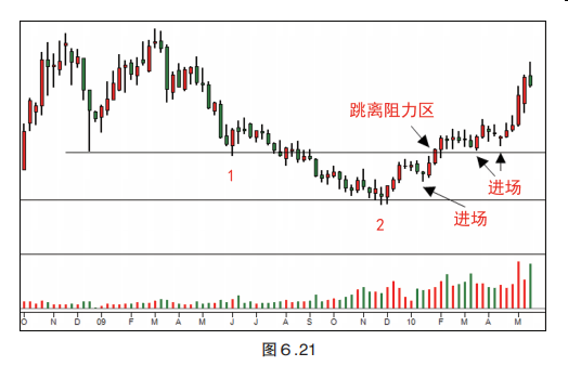 第六章 综合分析结果-Pic no.28