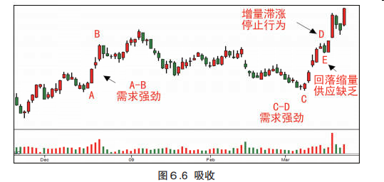 第六章 综合分析结果-Pic no.10