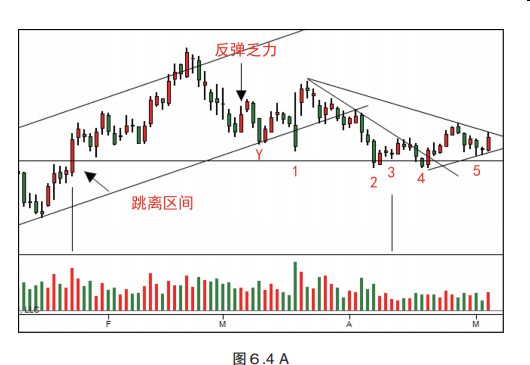 第六章 综合分析结果-Pic no.7