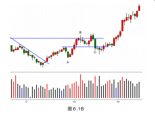 第六章 综合分析结果-Pic no.3