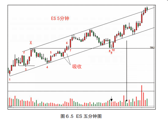 第六章 综合分析结果-Pic no.9