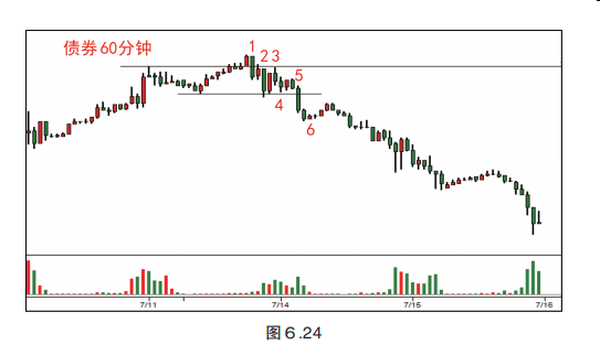 第六章 综合分析结果-Pic no.31