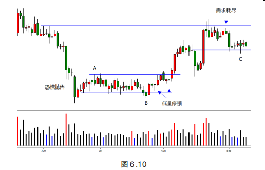 第六章 综合分析结果-Pic no.14