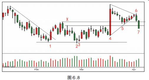 第六章 综合分析结果-Pic no.12