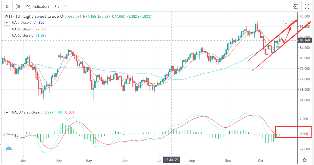大震荡是趋势，耐心等待机会(10月19日)-Pic no.1