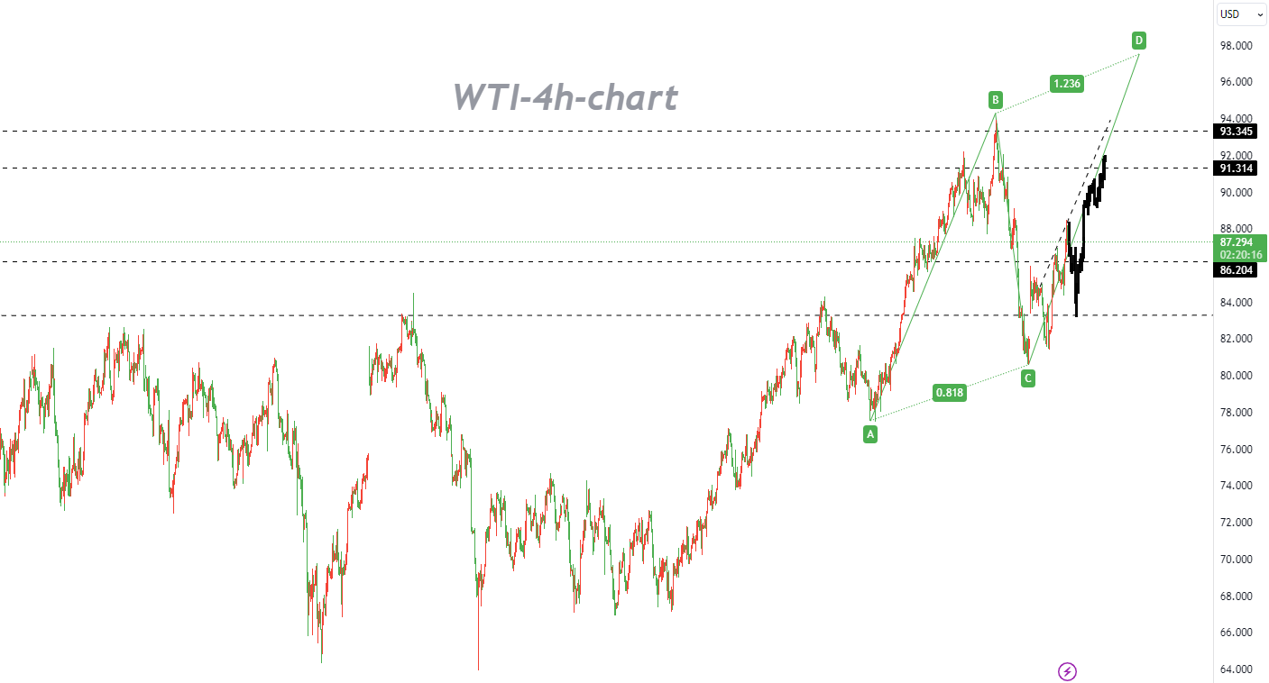 10/18 WTI: Further Rises Look Unwelcome Despite Escalating Conflict-Pic no.1