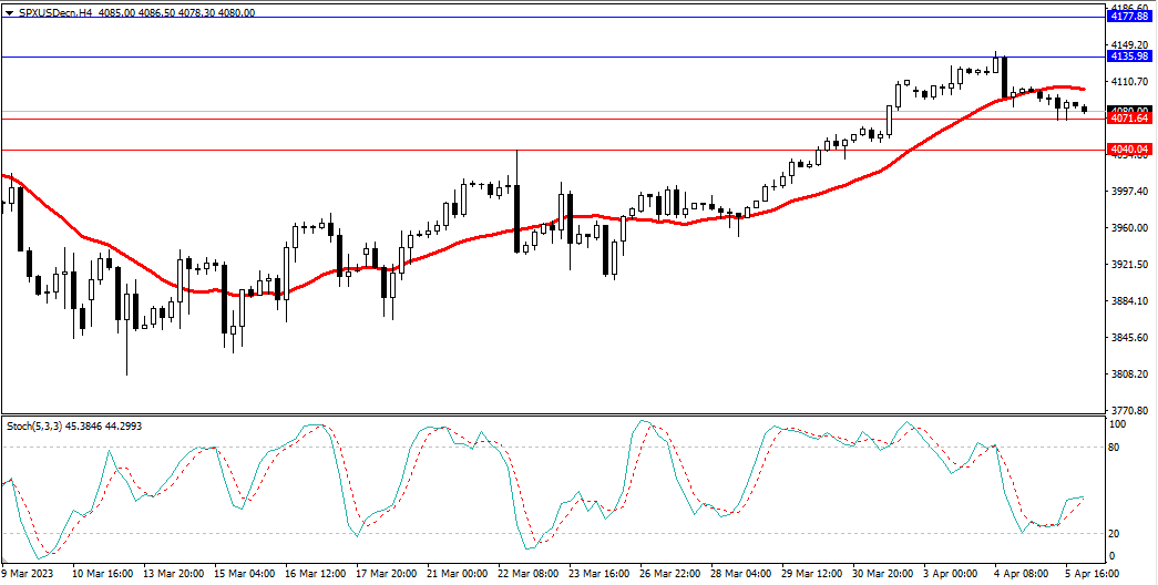 Market Analysis Articles April 6-Pic no.4