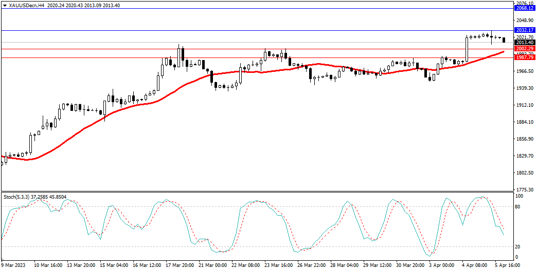 Market Analysis Articles April 6-Pic no.2