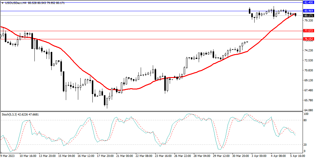 Market Analysis Articles April 6-Pic no.5