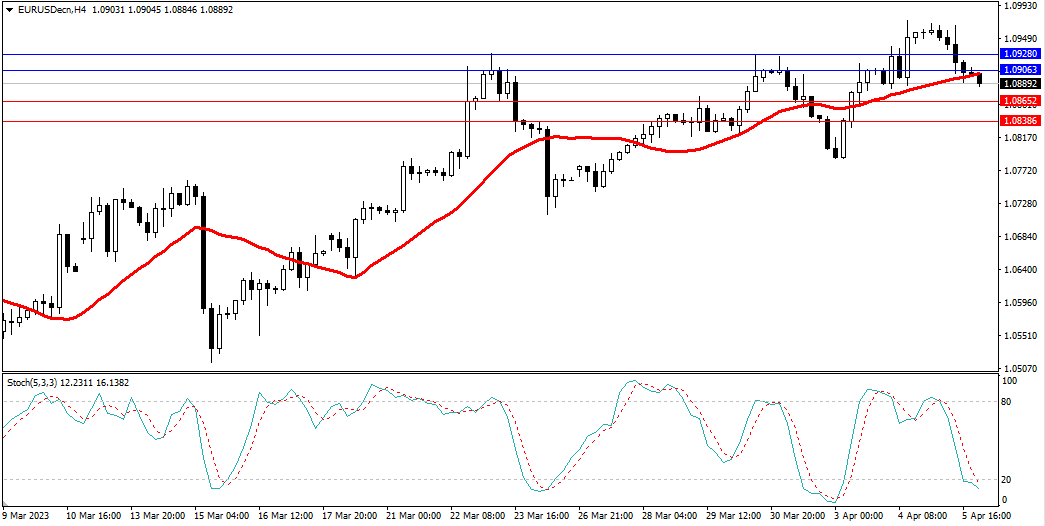 Market Analysis Articles April 6-Pic no.1