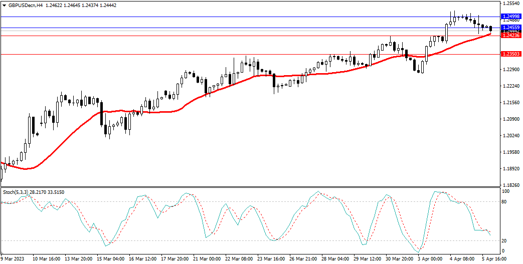 Market Analysis Articles April 6-Pic no.3