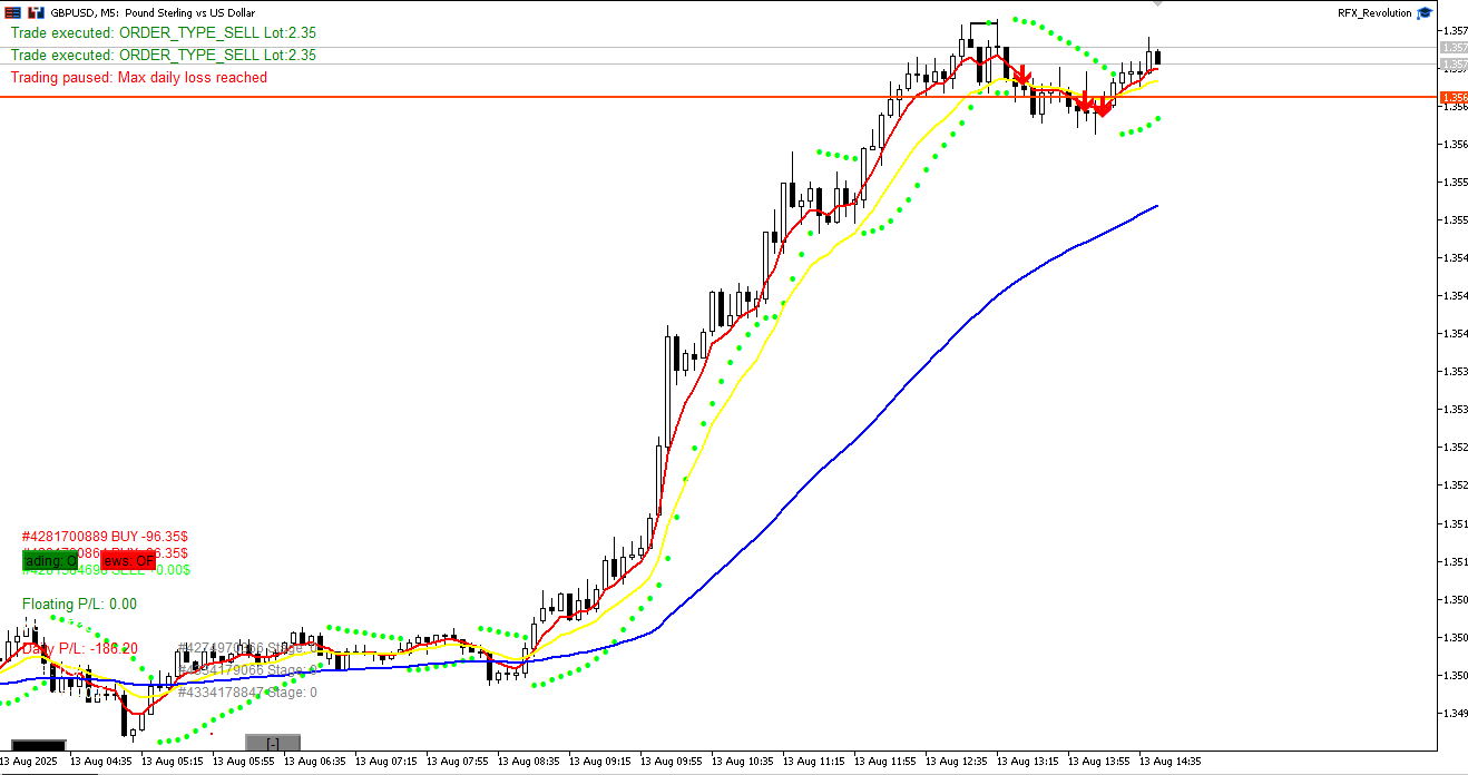 RFX REVOLUTION TRADING STRATEGY-صورة 2