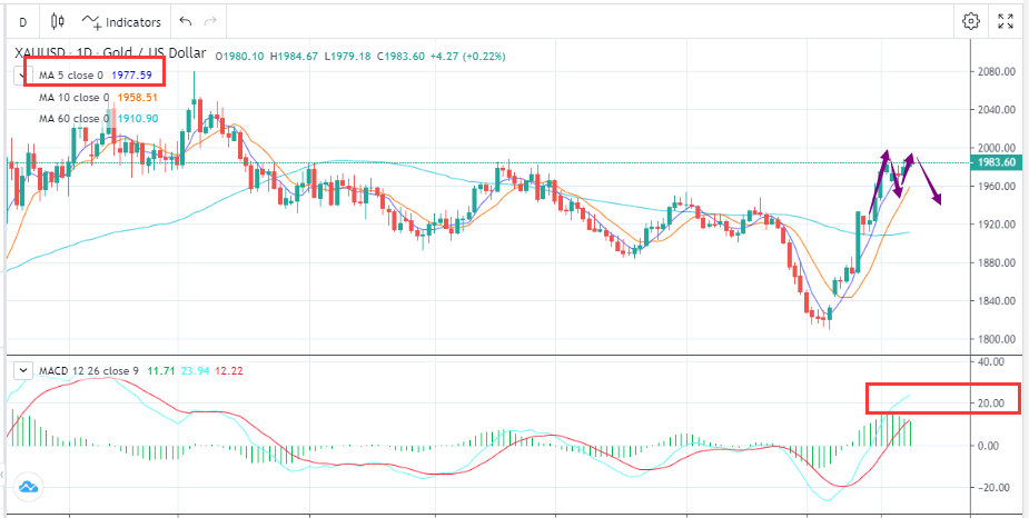 高位继续洗盘，流畅行情逼近(10月26日)-Pic no.1