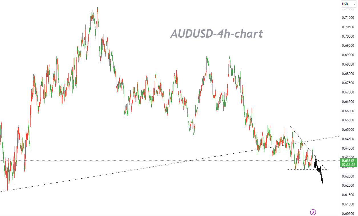 10/25 AUDUSD: Rapid Rejection of Upside Momentum Suggests that Bears Are Still Intact-Pic no.1