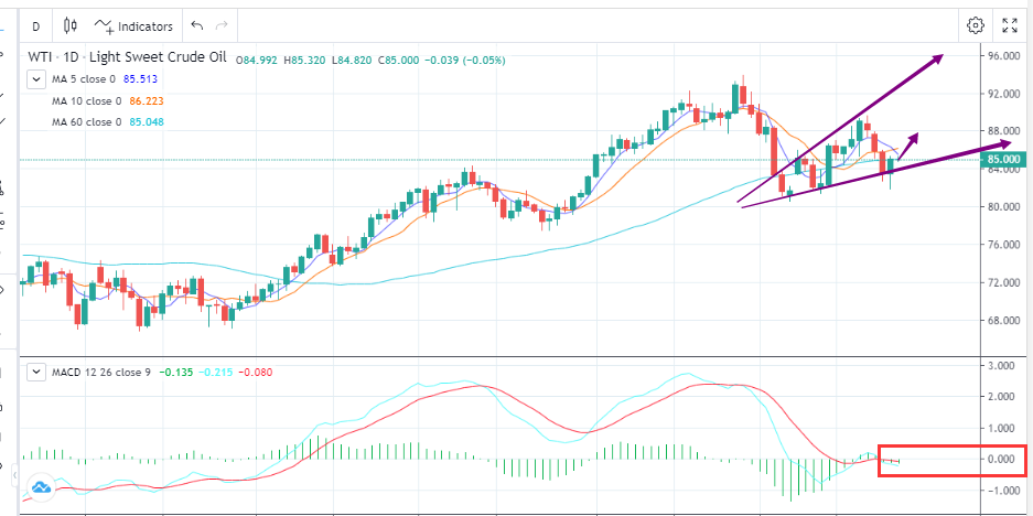 宽幅震荡洗盘，耐心即可（10月26日）-Pic no.1