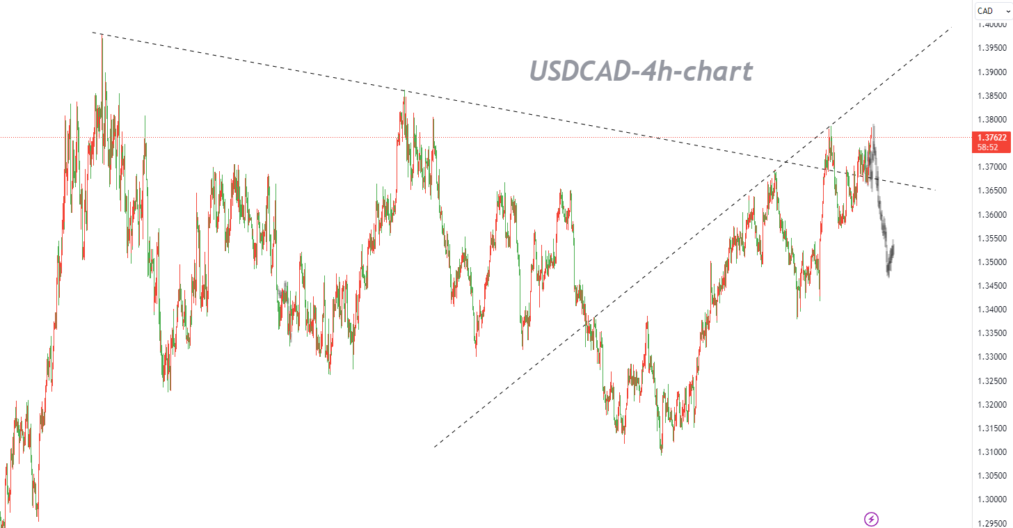 10/25 USDCAD: Market Has Further Upside Potential, but Risks Come with It-Pic no.1