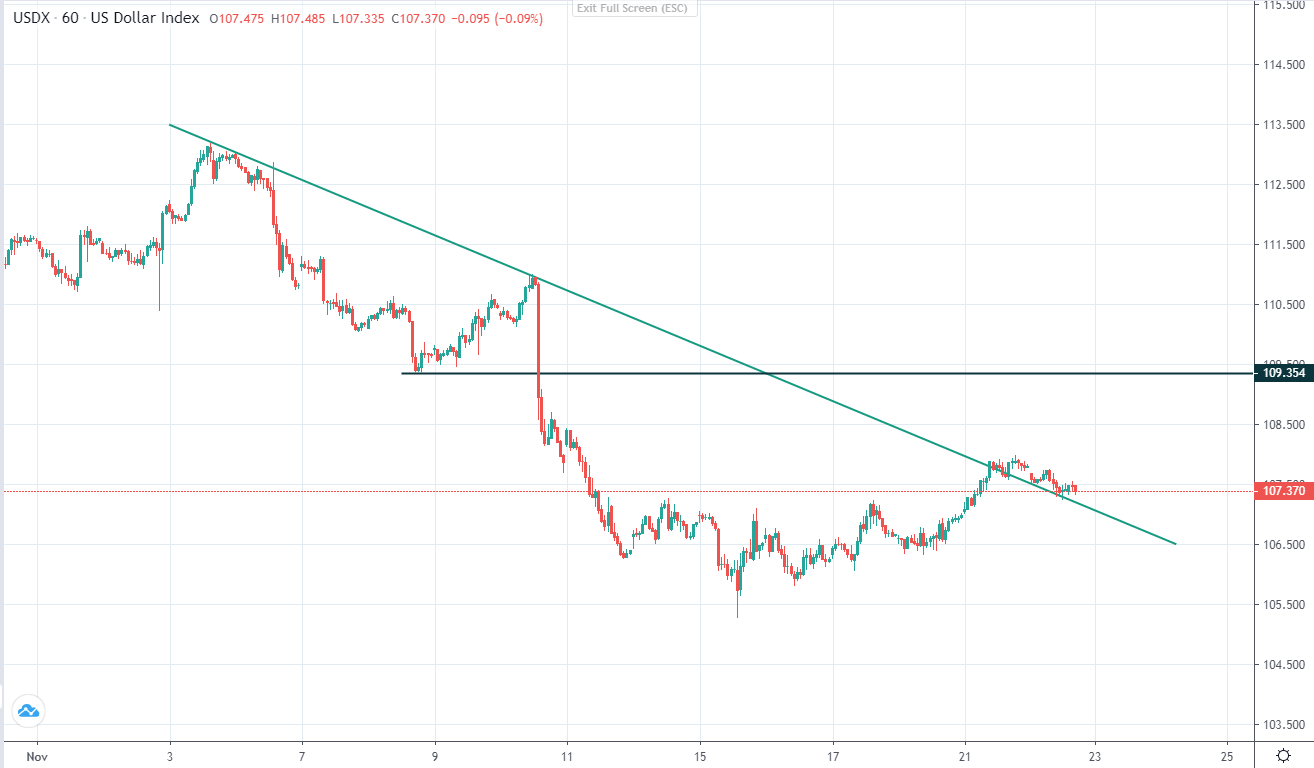 Đồng đô la vẫn giao dịch ổn định-第1张图
