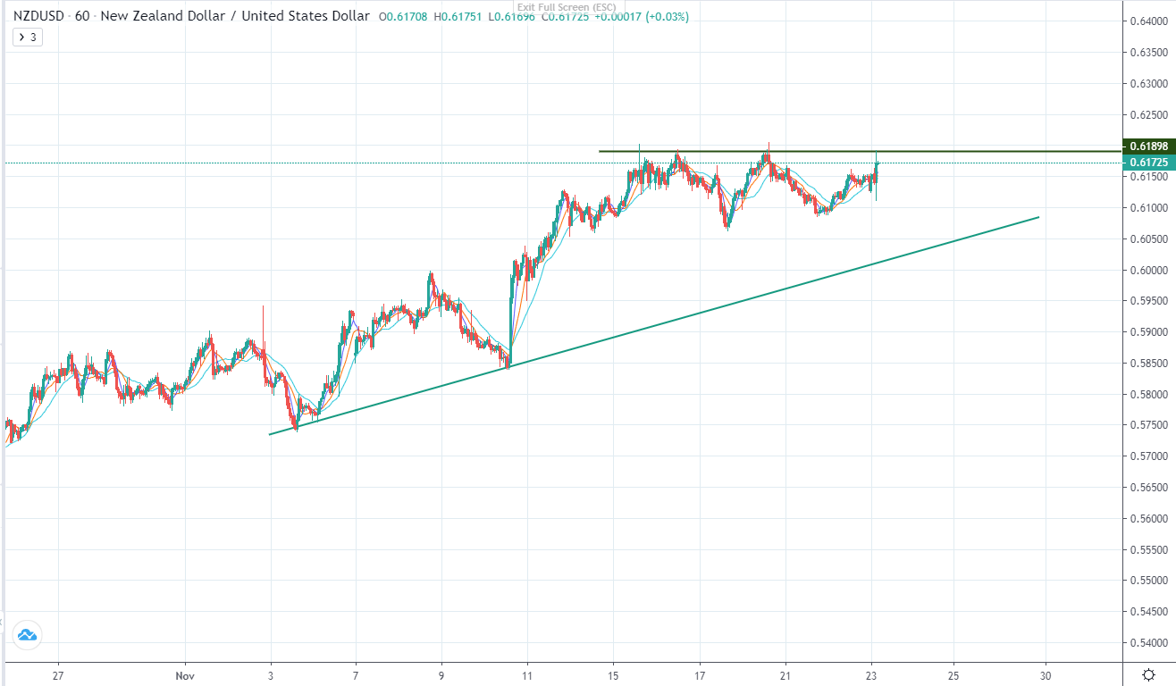 RBNZ tăng lãi suất thêm 0.75 điểm cơ bản đưa lãi suất liên bang của quốc gia này lên 4.25%-第2张图