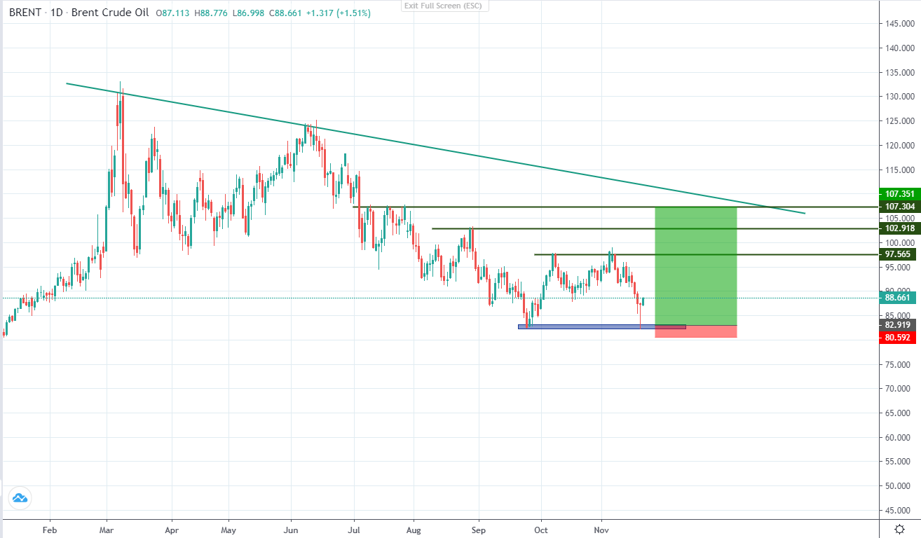 giá dầu có xu hướng quay đầu tăng trở lại-第2张图