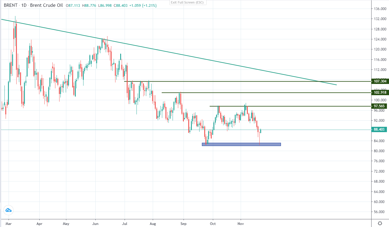 giá dầu có xu hướng quay đầu tăng trở lại-第1张图